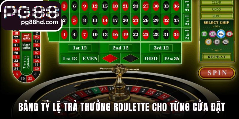 Bảng tỷ lệ trả thưởng nền tảng xây dựng chiến lược thông minh
